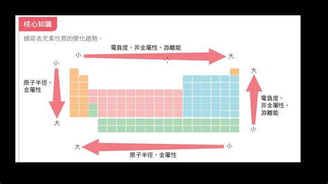 電負度口訣